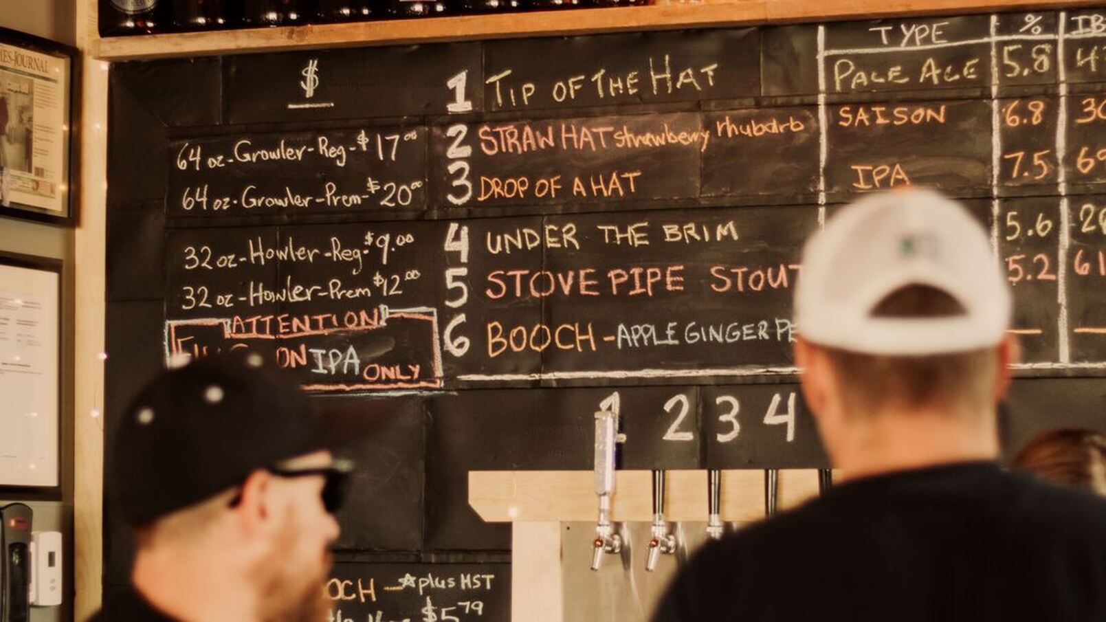 Here is a photo of the menu board at Caps Off Brewing. On the left it lists the prices for the larger amounts of their Growler and Howler beers. In the middle are their six flavours listed. From top to bottom they are Tip of the Hat, Straw Hat Strawberry Rhubard, Drop of Hat, Under the Brim, Stove Pipe Stout, and Booch Apple Ginger. In front of the menu are two men standing. In between the men you can see the taps for the six beers listed.